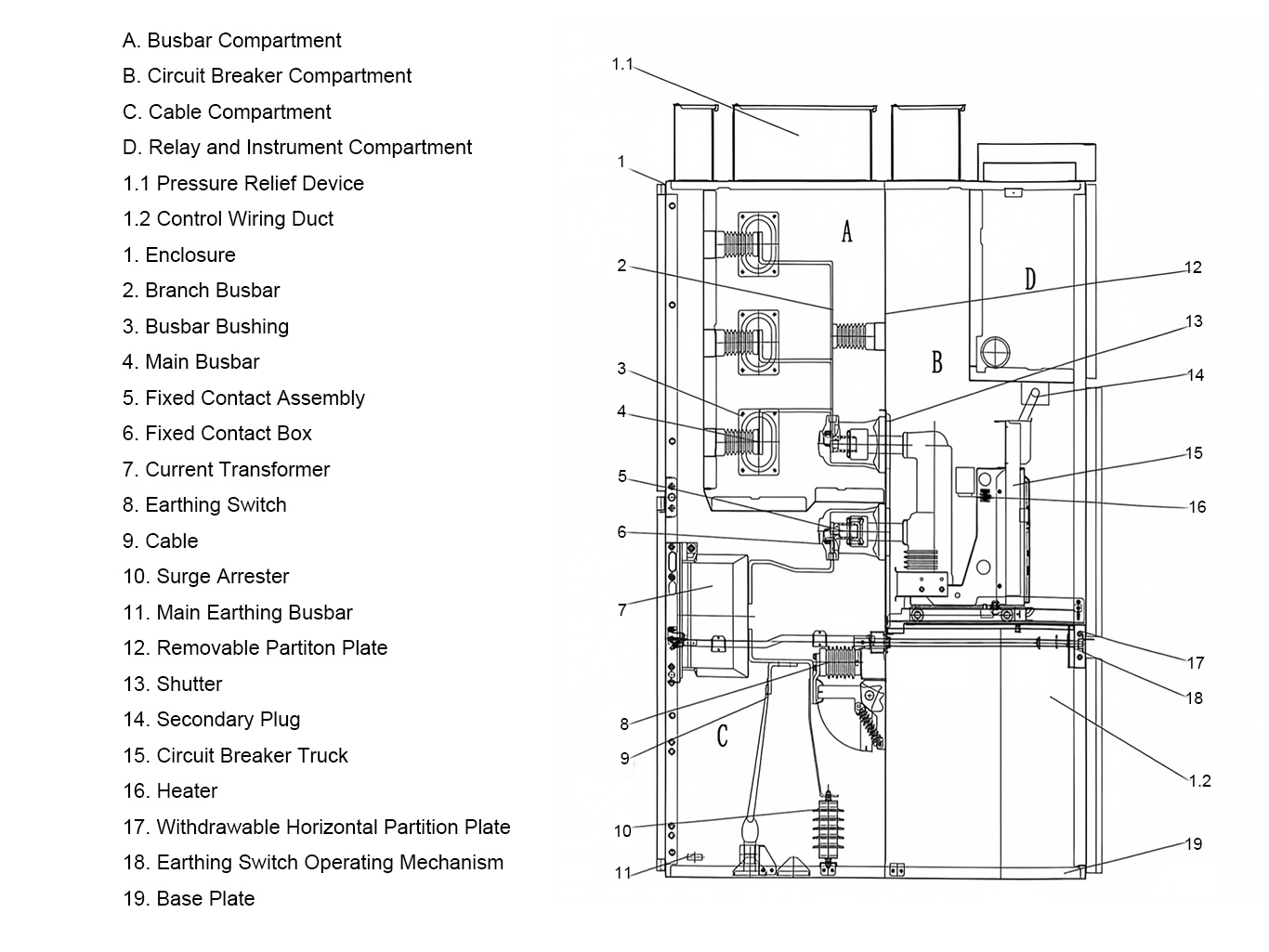 Internal structure diagram of KYN medium voltage switchgear