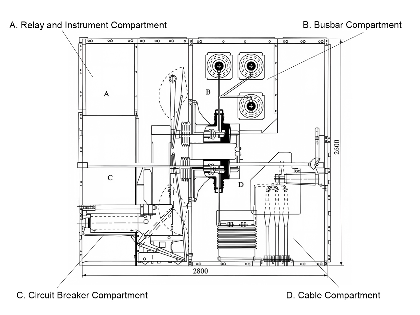 KYN medium voltage switchgear functional compartments