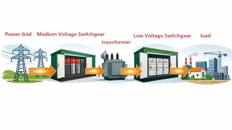Schematic Diagram of Power Flow in a Prefabricated Substation Schematic Diagram of Power Flow in a Prefabricated Substation