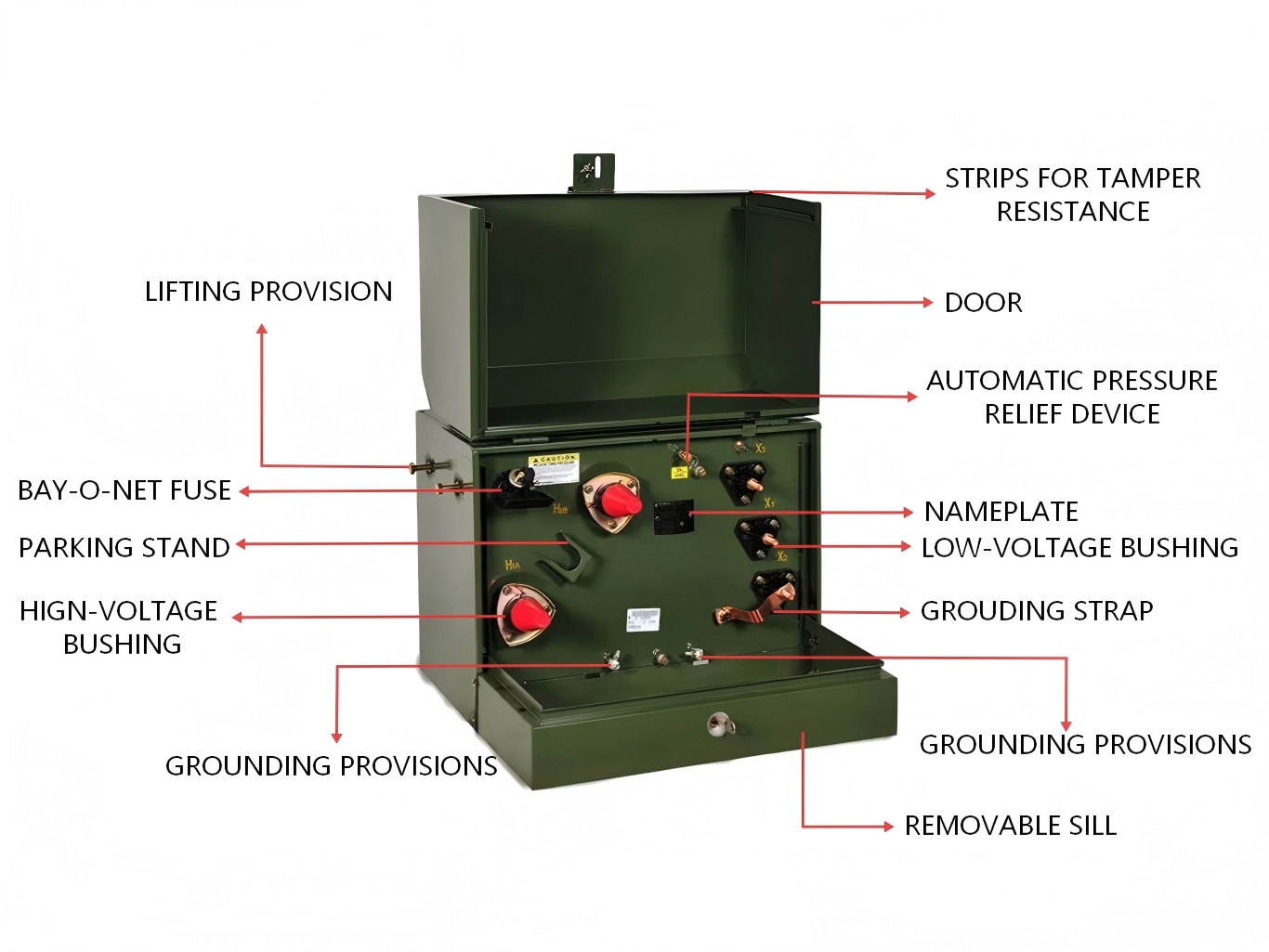 single-phase pad-mounted transformer internal structure diagram