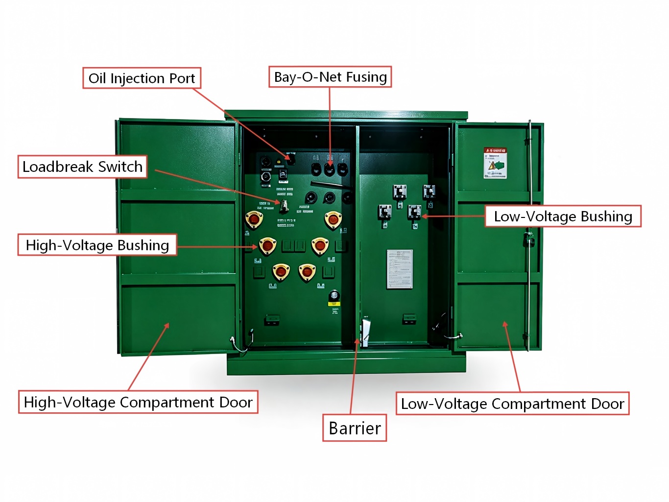 Three-phase pad-mounted transformer front compartment construction diagram