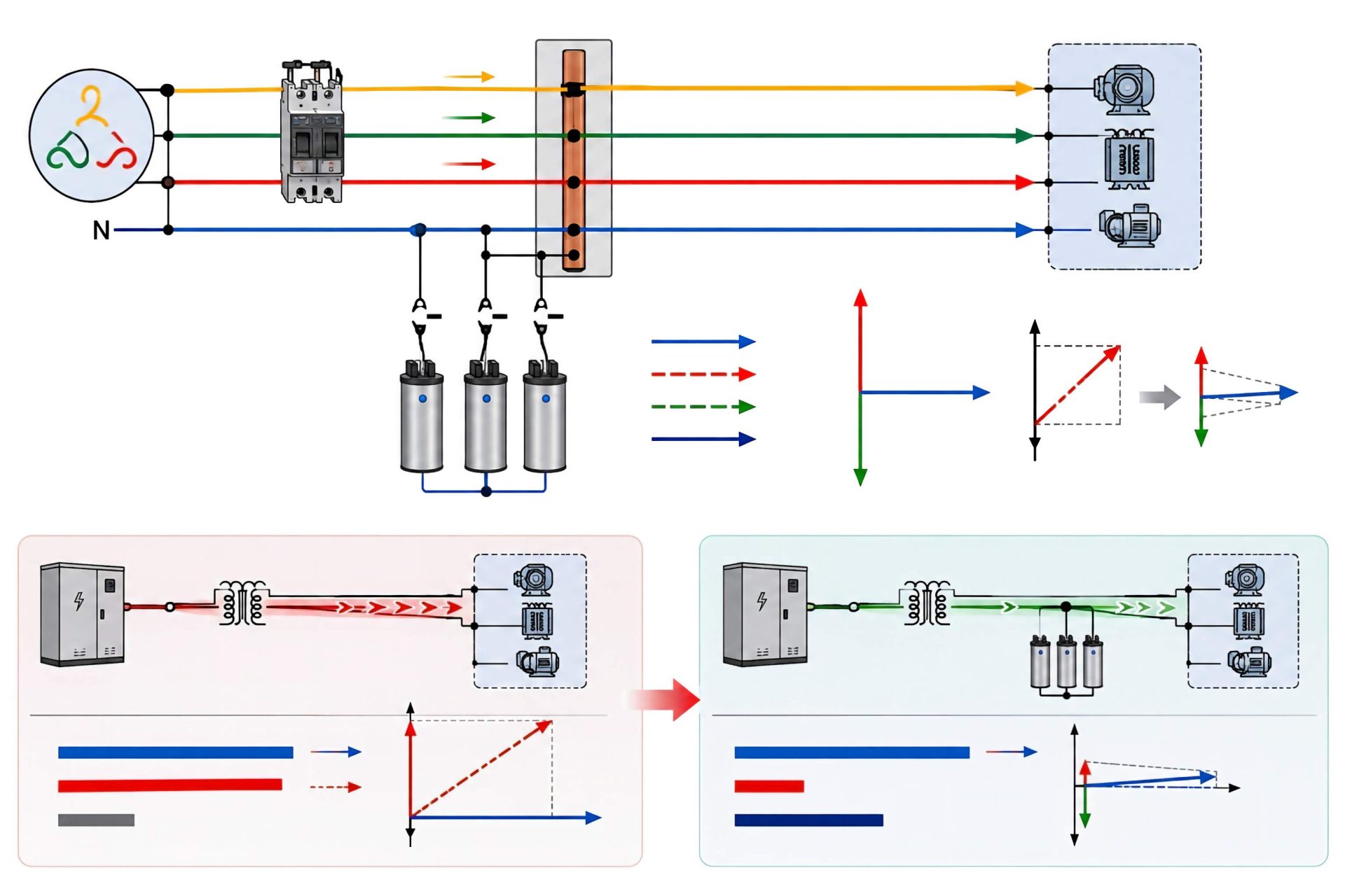 Capacitor compensation principle in low voltage power systems