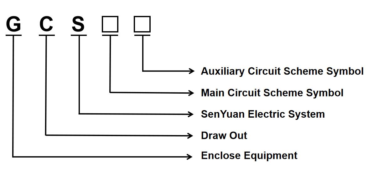 GCS low voltage switchgear model and meaning