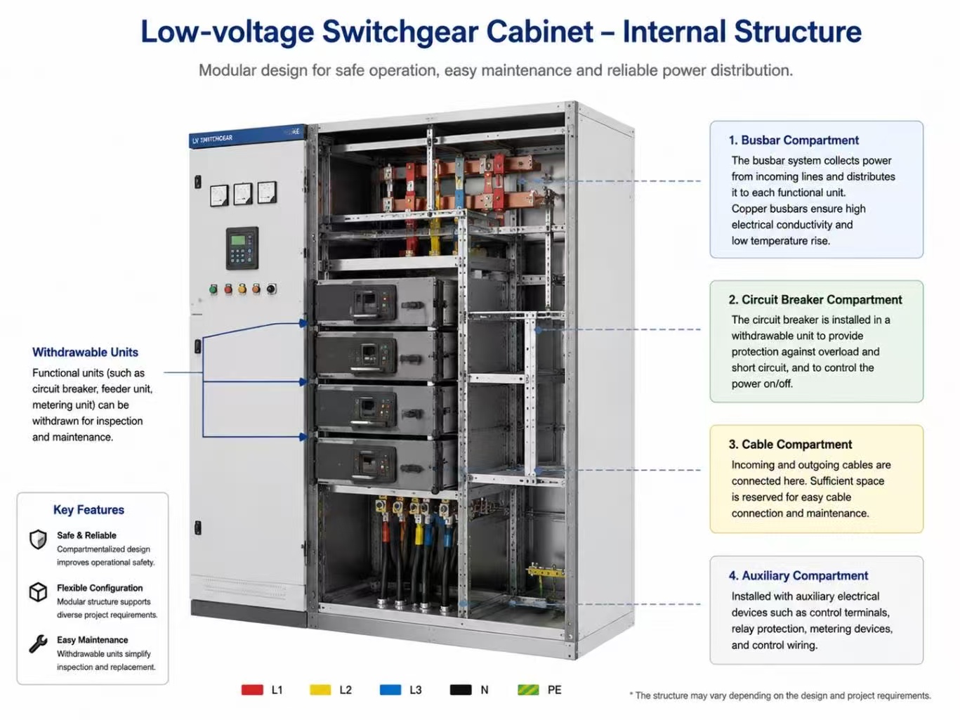 Internal structure of low-voltage switchgear cabinet