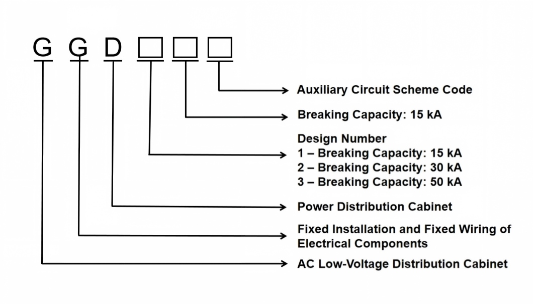 Meaning of Model Number